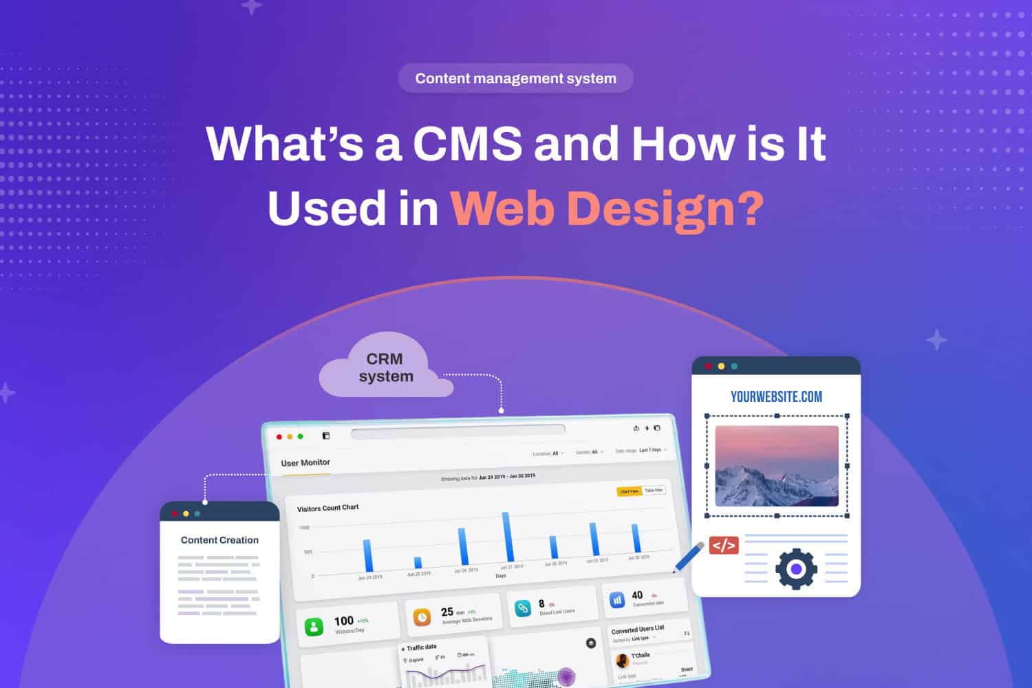 1. Content management system (CMS) interface showcasing web design tools, analytics, and website customization features for digital marketing success.