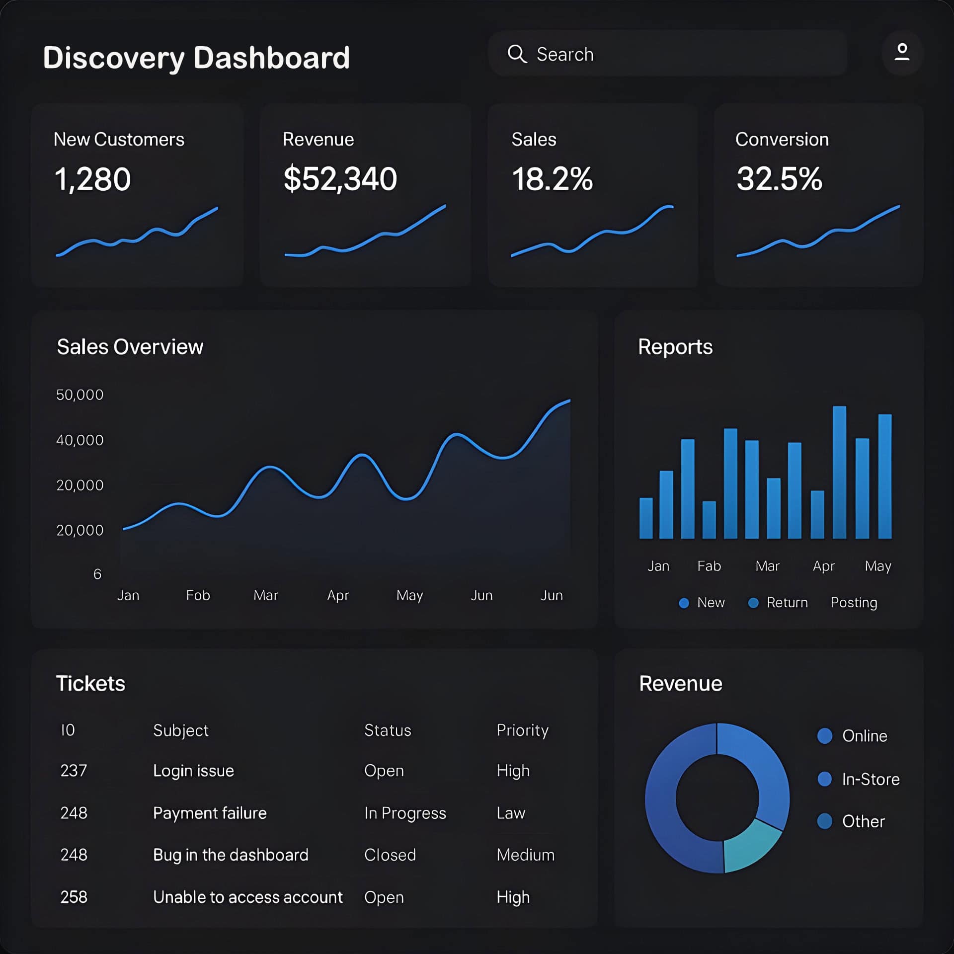 Dashboard with sales analytics and performance metrics for digital marketing success, including revenue, sales overview, and ticket management.