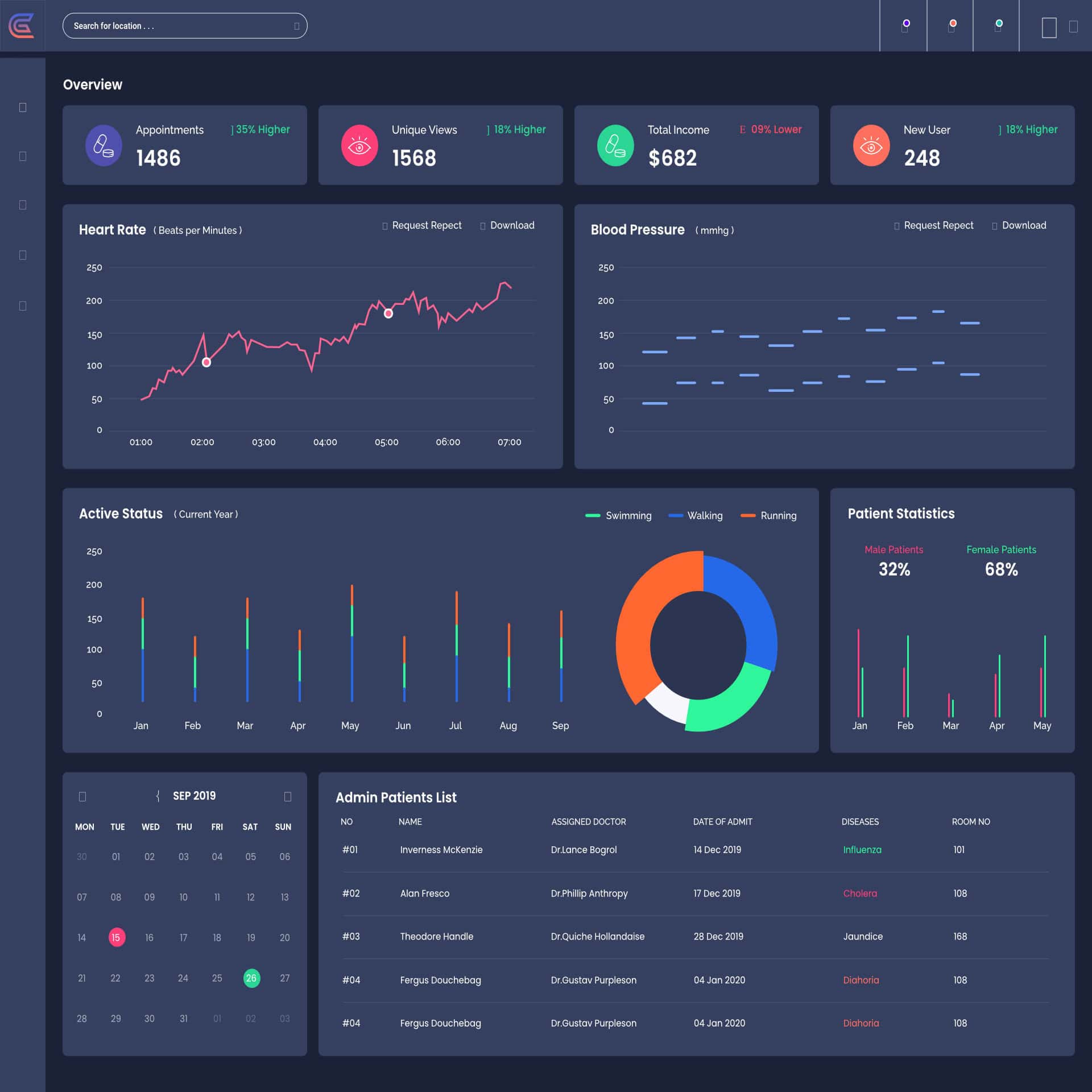 Dashboard analytics interface for healthcare data management and patient monitoring.